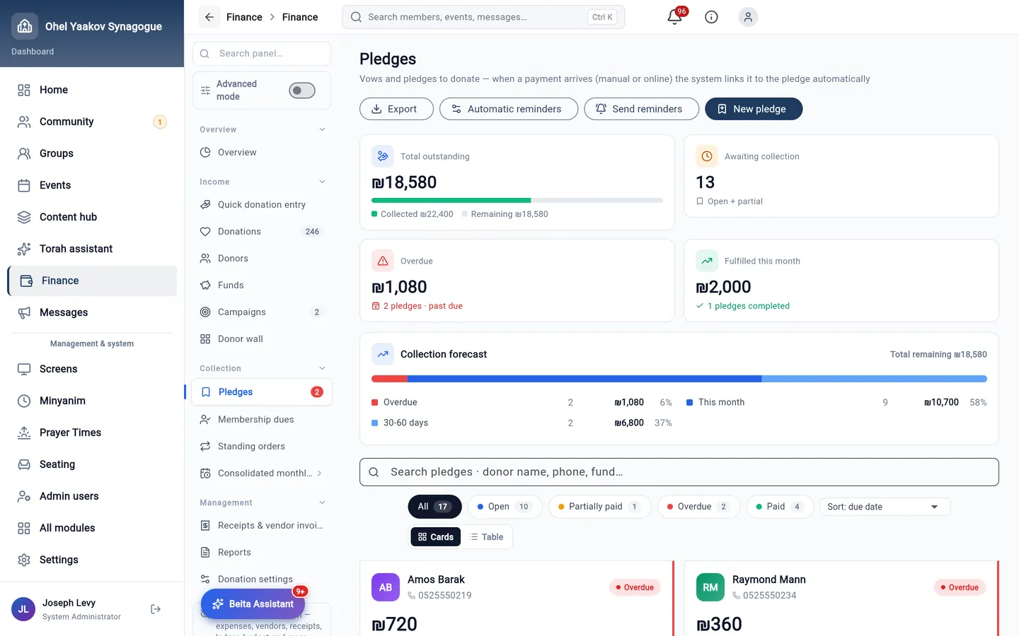 Pledges in the dashboard: open, partly paid and overdue pledges, including aliyah pledges