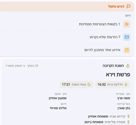 לוח הניהול של הגבאי: דורש טיפול היום (בקשת הצטרפות, הודעות שלא נקראו, אירוע היום) והשבת הקרובה עם זמני השבת, החזנים, בעל הקריאה והדרשן