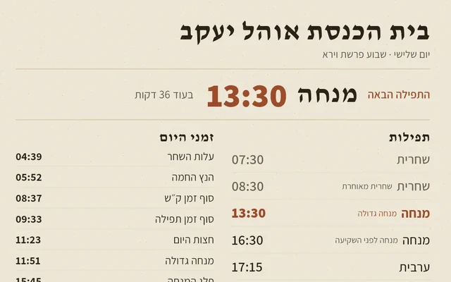 מסך בית הכנסת: התפילה הבאה, מנחה 13:30, בעוד 36 דקות, ולוח התפילות של היום