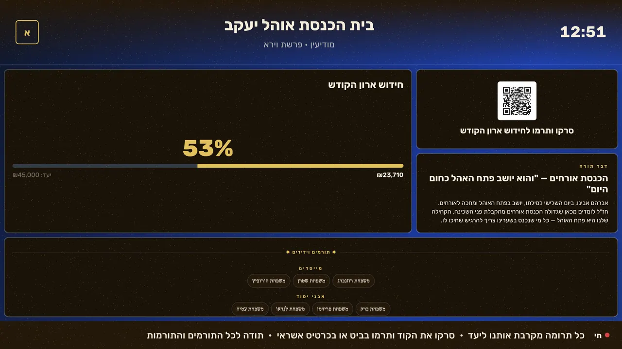 The same campaign on the synagogue screen: progress toward the goal and a QR code to give, in Hebrew